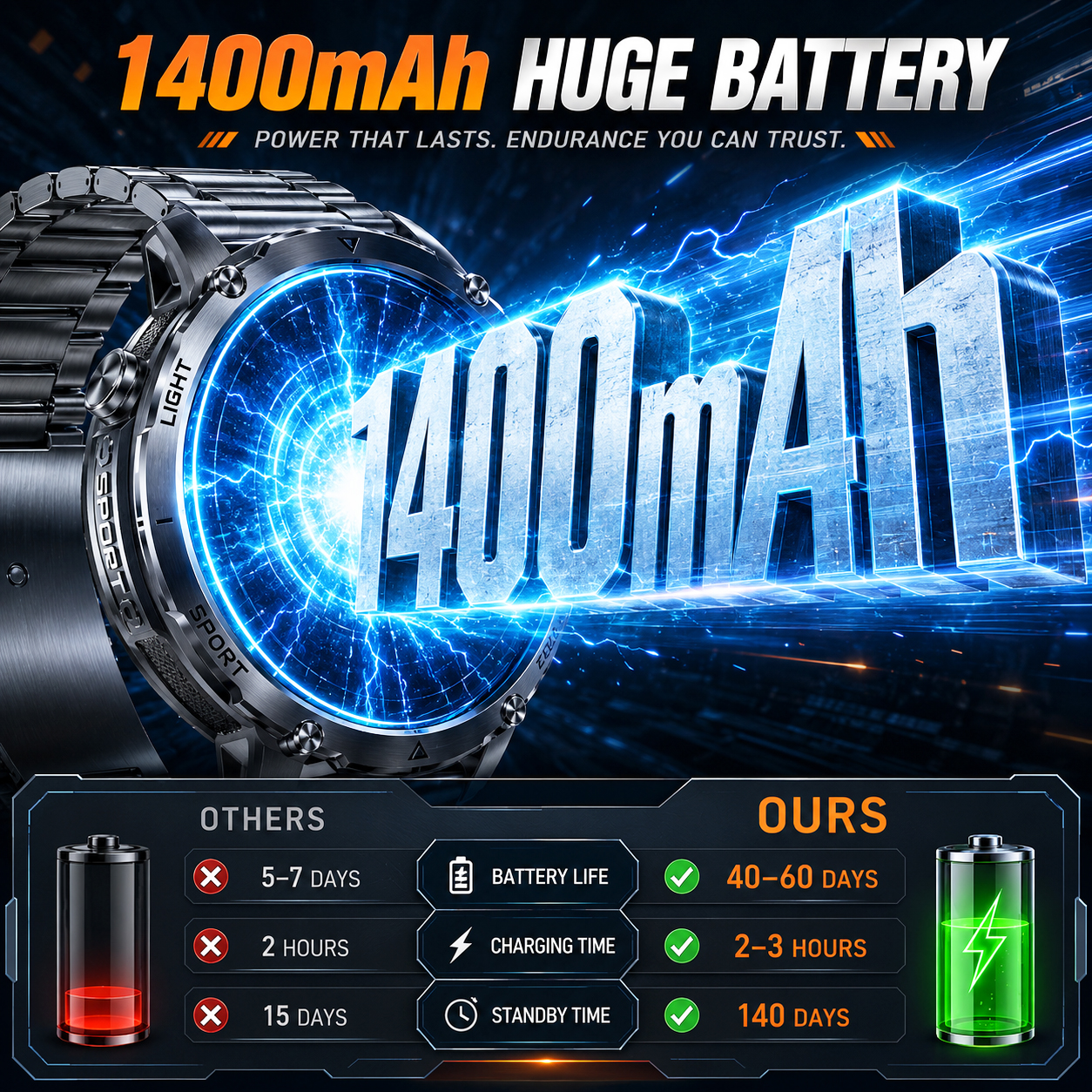 2026 New Rugged Power Smart Wa - Gmt Dual Timezone Watch recensie en prijs
