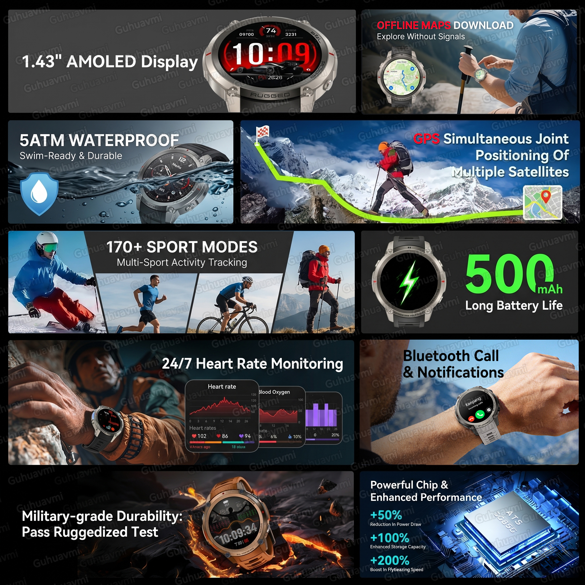 2026 New TANK Ultra GPS Smart  - Gmt Dual Timezone Watch recensie en prijs
