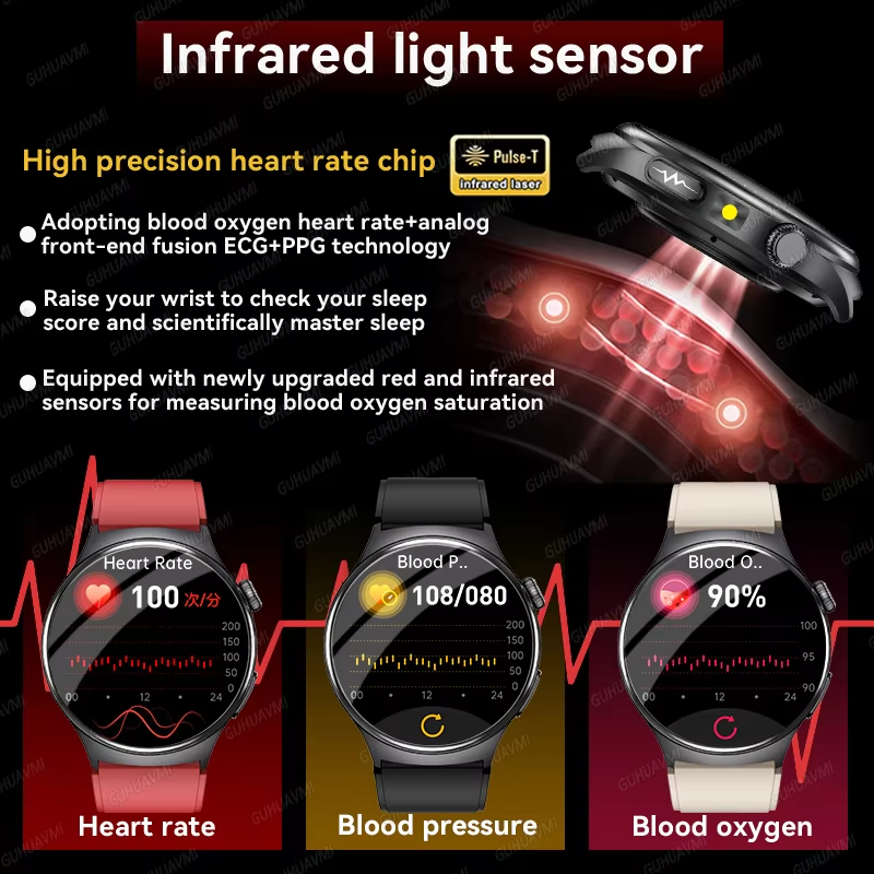 2026 Newest ECG+PPG Smart Watc - Gmt Dual Timezone Watch recensie en prijs