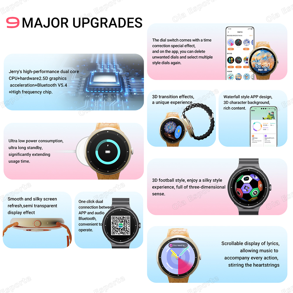 2025 New SmartWatch Men Women  - Gmt Dual Timezone Watch recensie en prijs
