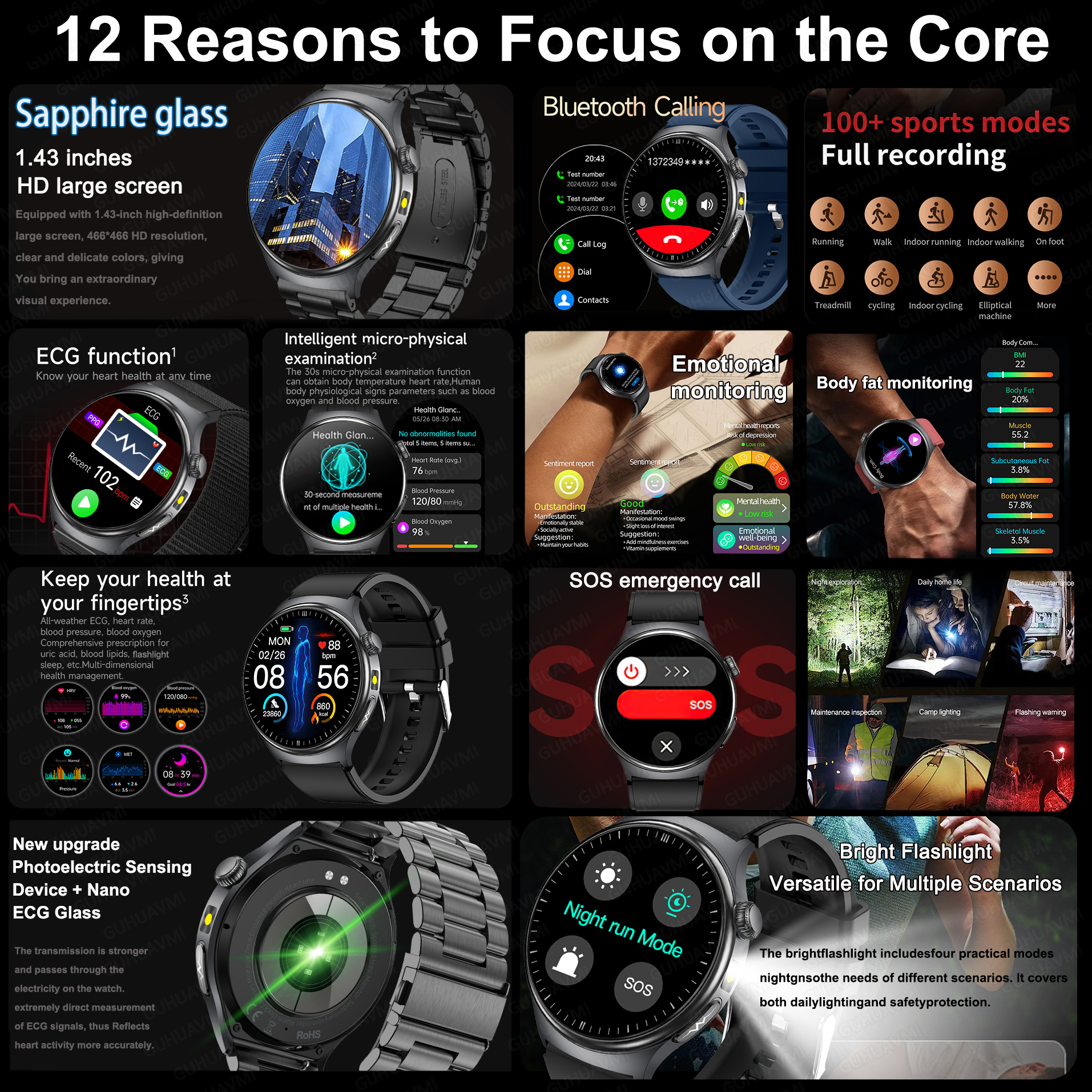 2026 New Accurate Diagnosis Sm - Gmt Dual Timezone Watch recensie en prijs